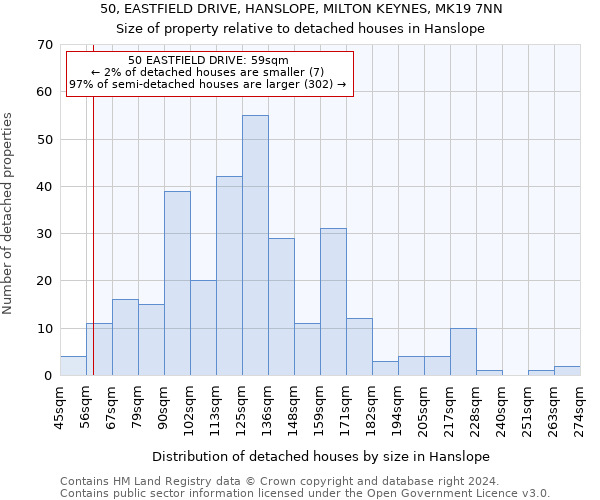 50, EASTFIELD DRIVE, HANSLOPE, MILTON KEYNES, MK19 7NN: Size of property relative to detached houses in Hanslope