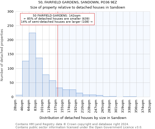 50, FAIRFIELD GARDENS, SANDOWN, PO36 9EZ: Size of property relative to detached houses in Sandown