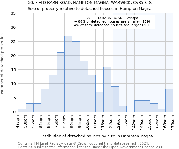 50, FIELD BARN ROAD, HAMPTON MAGNA, WARWICK, CV35 8TS: Size of property relative to detached houses in Hampton Magna