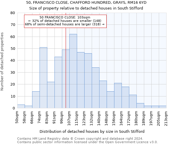 50, FRANCISCO CLOSE, CHAFFORD HUNDRED, GRAYS, RM16 6YD: Size of property relative to detached houses in South Stifford