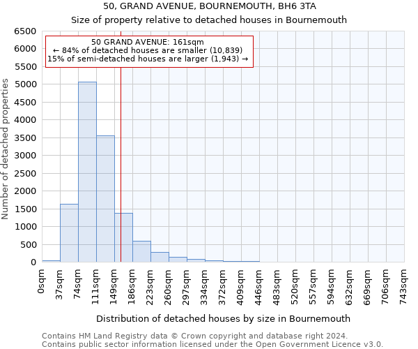 50, GRAND AVENUE, BOURNEMOUTH, BH6 3TA: Size of property relative to detached houses in Bournemouth