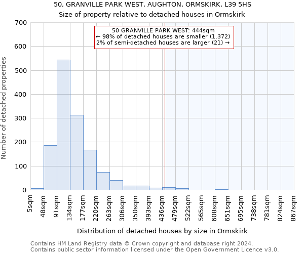 50, GRANVILLE PARK WEST, AUGHTON, ORMSKIRK, L39 5HS: Size of property relative to detached houses in Ormskirk