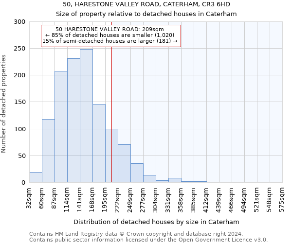 50, HARESTONE VALLEY ROAD, CATERHAM, CR3 6HD: Size of property relative to detached houses in Caterham