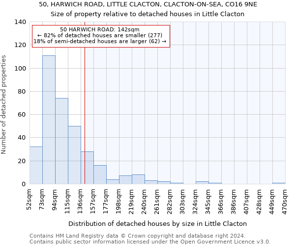 50, HARWICH ROAD, LITTLE CLACTON, CLACTON-ON-SEA, CO16 9NE: Size of property relative to detached houses in Little Clacton