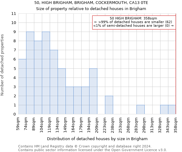 50, HIGH BRIGHAM, BRIGHAM, COCKERMOUTH, CA13 0TE: Size of property relative to detached houses in Brigham