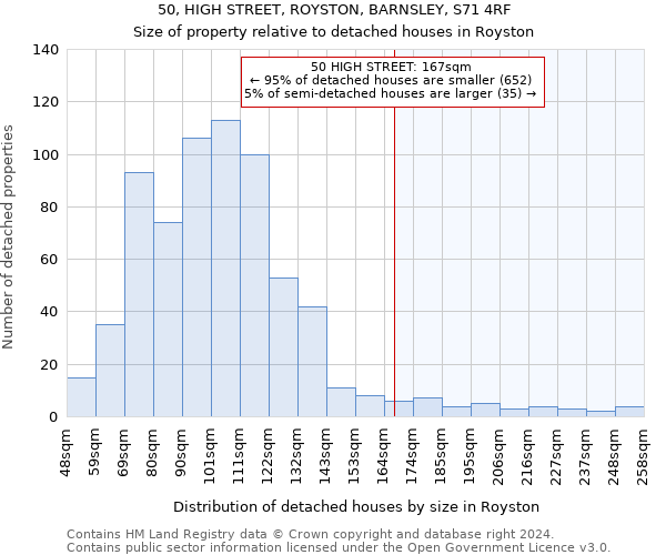 50, HIGH STREET, ROYSTON, BARNSLEY, S71 4RF: Size of property relative to detached houses in Royston