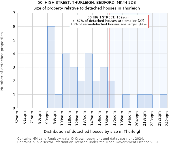 50, HIGH STREET, THURLEIGH, BEDFORD, MK44 2DS: Size of property relative to detached houses in Thurleigh