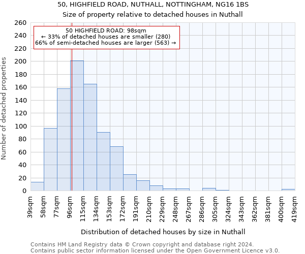 50, HIGHFIELD ROAD, NUTHALL, NOTTINGHAM, NG16 1BS: Size of property relative to detached houses in Nuthall