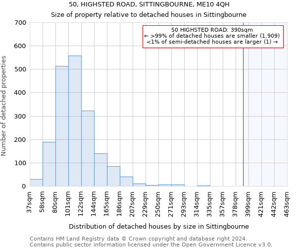 50, HIGHSTED ROAD, SITTINGBOURNE, ME10 4QH: Size of property relative to detached houses in Sittingbourne