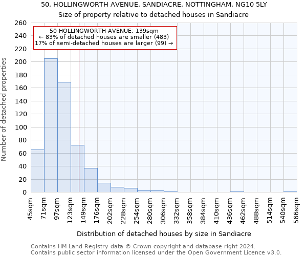 50, HOLLINGWORTH AVENUE, SANDIACRE, NOTTINGHAM, NG10 5LY: Size of property relative to detached houses in Sandiacre