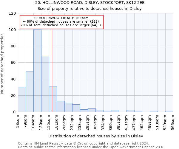 50, HOLLINWOOD ROAD, DISLEY, STOCKPORT, SK12 2EB: Size of property relative to detached houses in Disley