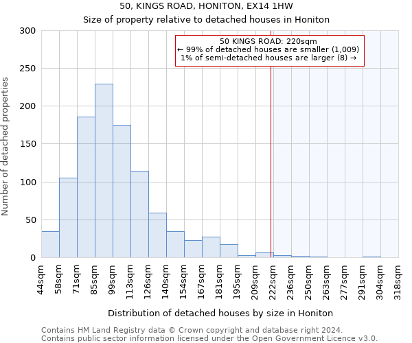 50, KINGS ROAD, HONITON, EX14 1HW: Size of property relative to detached houses in Honiton