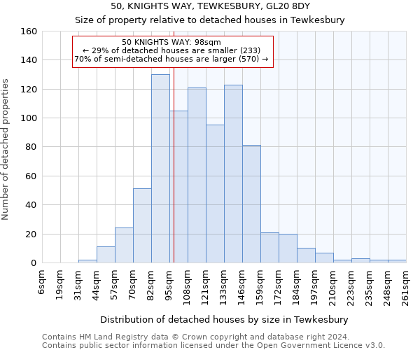 50, KNIGHTS WAY, TEWKESBURY, GL20 8DY: Size of property relative to detached houses in Tewkesbury