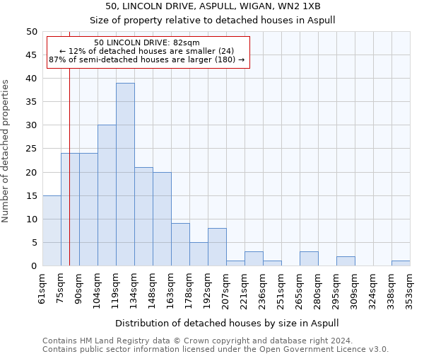 50, LINCOLN DRIVE, ASPULL, WIGAN, WN2 1XB: Size of property relative to detached houses in Aspull