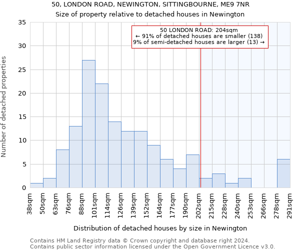 50, LONDON ROAD, NEWINGTON, SITTINGBOURNE, ME9 7NR: Size of property relative to detached houses in Newington