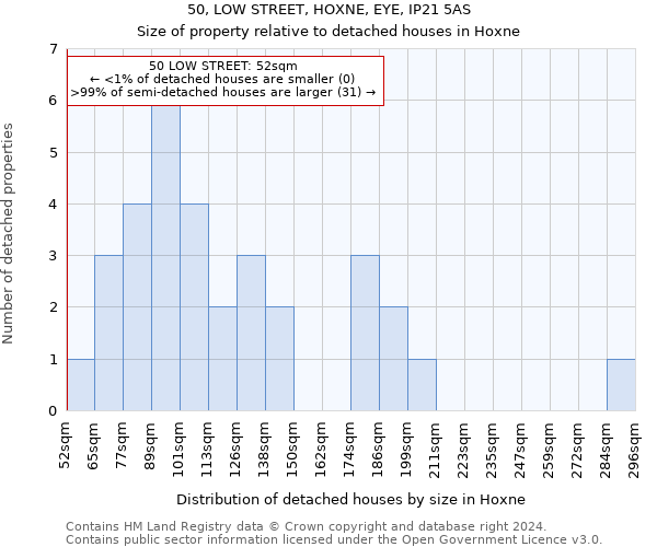 50, LOW STREET, HOXNE, EYE, IP21 5AS: Size of property relative to detached houses in Hoxne