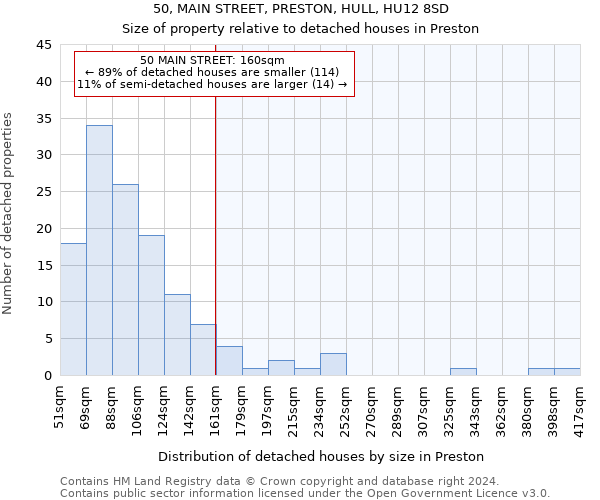 50, MAIN STREET, PRESTON, HULL, HU12 8SD: Size of property relative to detached houses in Preston