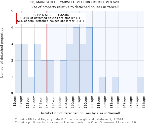 50, MAIN STREET, YARWELL, PETERBOROUGH, PE8 6PR: Size of property relative to detached houses in Yarwell