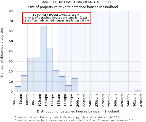 50, MANLEY BOULEVARD, SNODLAND, ME6 5SD: Size of property relative to detached houses in Snodland