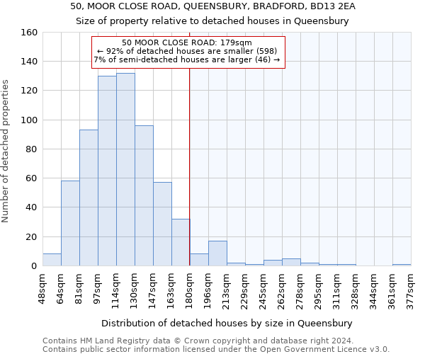 50, MOOR CLOSE ROAD, QUEENSBURY, BRADFORD, BD13 2EA: Size of property relative to detached houses in Queensbury