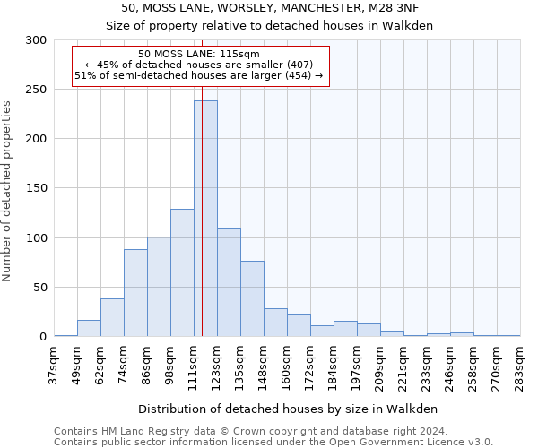 50, MOSS LANE, WORSLEY, MANCHESTER, M28 3NF: Size of property relative to detached houses in Walkden