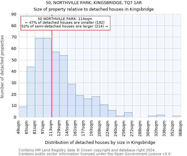 50, NORTHVILLE PARK, KINGSBRIDGE, TQ7 1AR: Size of property relative to detached houses in Kingsbridge