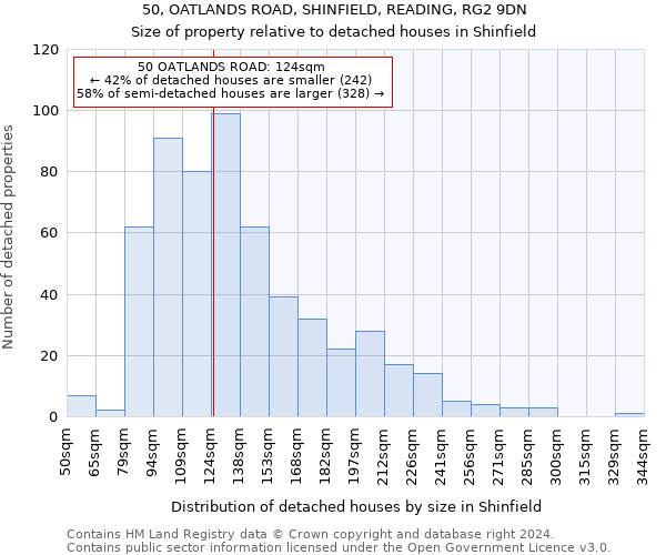 50, OATLANDS ROAD, SHINFIELD, READING, RG2 9DN: Size of property relative to detached houses in Shinfield