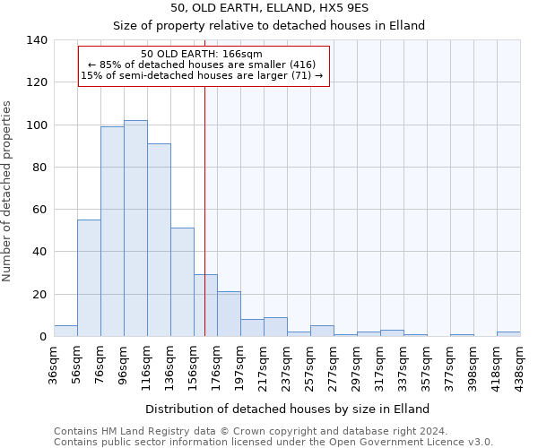 50, OLD EARTH, ELLAND, HX5 9ES: Size of property relative to detached houses in Elland