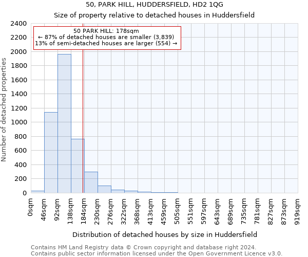 50, PARK HILL, HUDDERSFIELD, HD2 1QG: Size of property relative to detached houses in Huddersfield