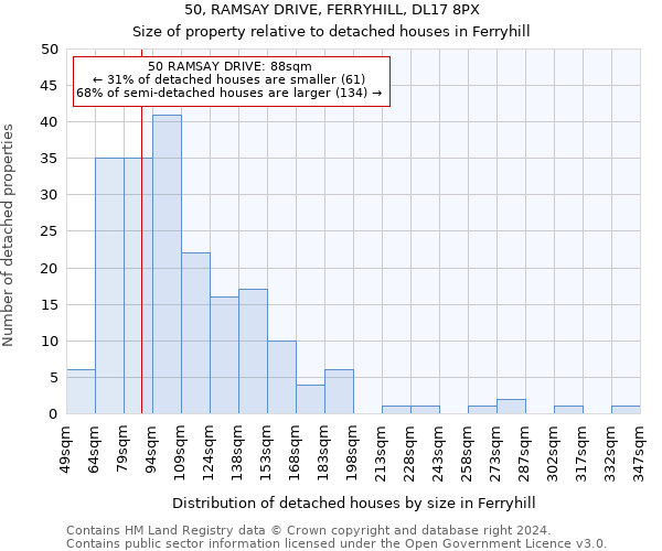 50, RAMSAY DRIVE, FERRYHILL, DL17 8PX: Size of property relative to detached houses in Ferryhill