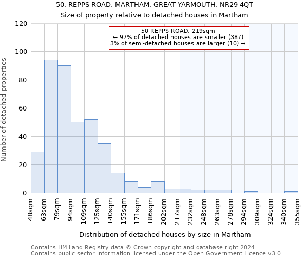 50, REPPS ROAD, MARTHAM, GREAT YARMOUTH, NR29 4QT: Size of property relative to detached houses in Martham