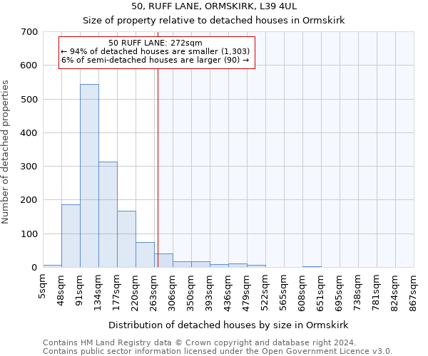 50, RUFF LANE, ORMSKIRK, L39 4UL: Size of property relative to detached houses in Ormskirk