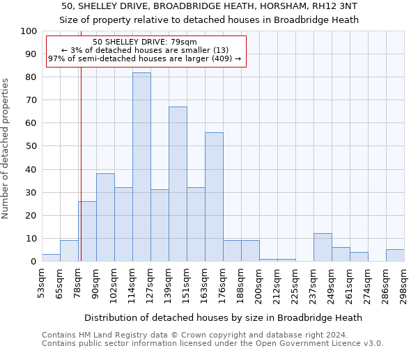 50, SHELLEY DRIVE, BROADBRIDGE HEATH, HORSHAM, RH12 3NT: Size of property relative to detached houses in Broadbridge Heath