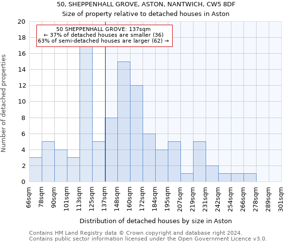 50, SHEPPENHALL GROVE, ASTON, NANTWICH, CW5 8DF: Size of property relative to detached houses in Aston