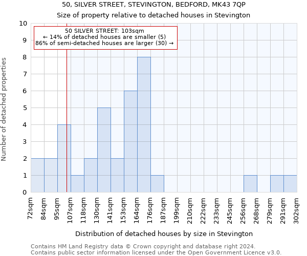 50, SILVER STREET, STEVINGTON, BEDFORD, MK43 7QP: Size of property relative to detached houses in Stevington