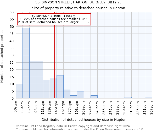 50, SIMPSON STREET, HAPTON, BURNLEY, BB12 7LJ: Size of property relative to detached houses in Hapton