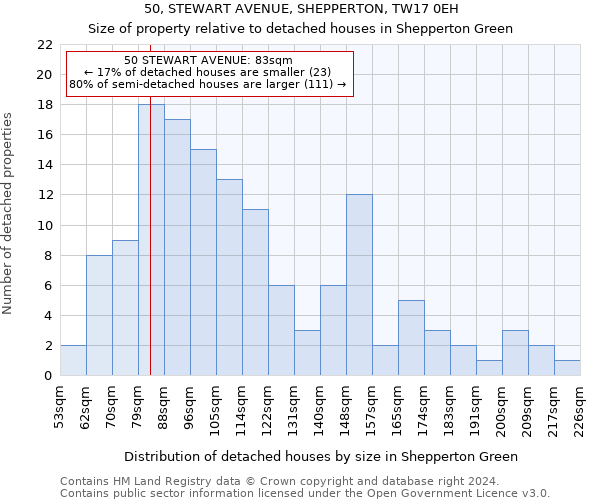 50, STEWART AVENUE, SHEPPERTON, TW17 0EH: Size of property relative to detached houses in Shepperton Green