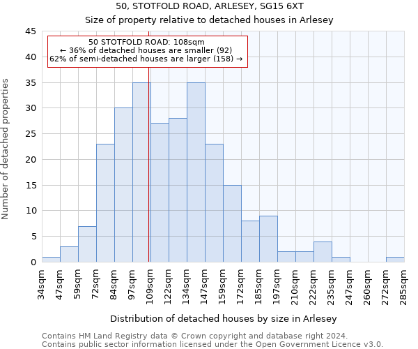 50, STOTFOLD ROAD, ARLESEY, SG15 6XT: Size of property relative to detached houses in Arlesey