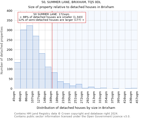 50, SUMMER LANE, BRIXHAM, TQ5 0DL: Size of property relative to detached houses in Brixham