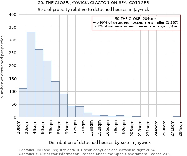 50, THE CLOSE, JAYWICK, CLACTON-ON-SEA, CO15 2RR: Size of property relative to detached houses in Jaywick