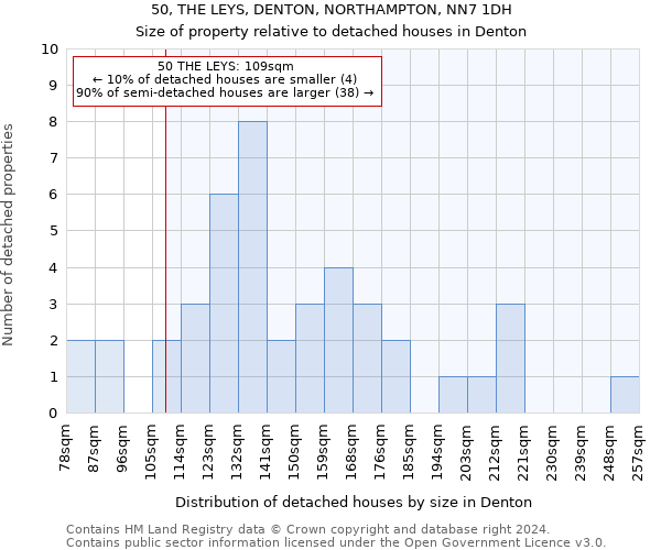 50, THE LEYS, DENTON, NORTHAMPTON, NN7 1DH: Size of property relative to detached houses in Denton