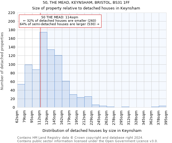 50, THE MEAD, KEYNSHAM, BRISTOL, BS31 1FF: Size of property relative to detached houses in Keynsham