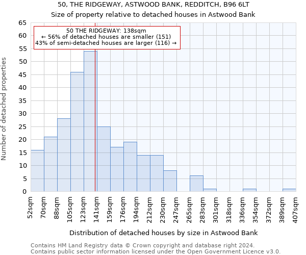 50, THE RIDGEWAY, ASTWOOD BANK, REDDITCH, B96 6LT: Size of property relative to detached houses in Astwood Bank