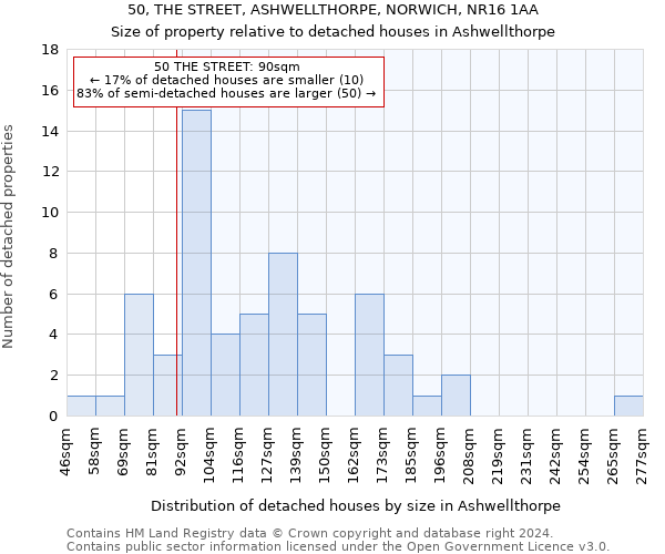 50, THE STREET, ASHWELLTHORPE, NORWICH, NR16 1AA: Size of property relative to detached houses in Ashwellthorpe