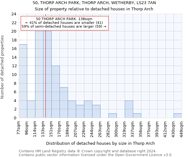 50, THORP ARCH PARK, THORP ARCH, WETHERBY, LS23 7AN: Size of property relative to detached houses in Thorp Arch