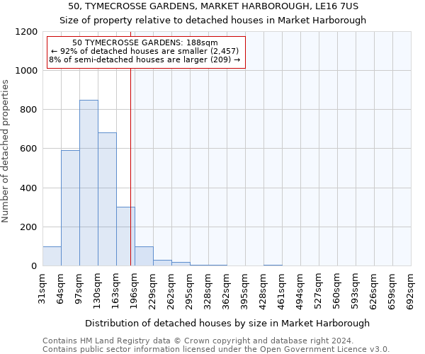 50, TYMECROSSE GARDENS, MARKET HARBOROUGH, LE16 7US: Size of property relative to detached houses in Market Harborough