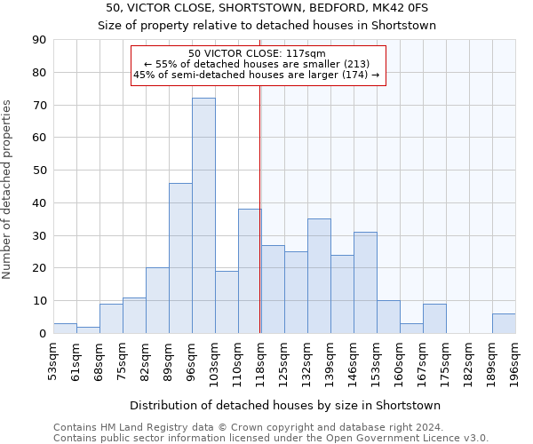 50, VICTOR CLOSE, SHORTSTOWN, BEDFORD, MK42 0FS: Size of property relative to detached houses in Shortstown