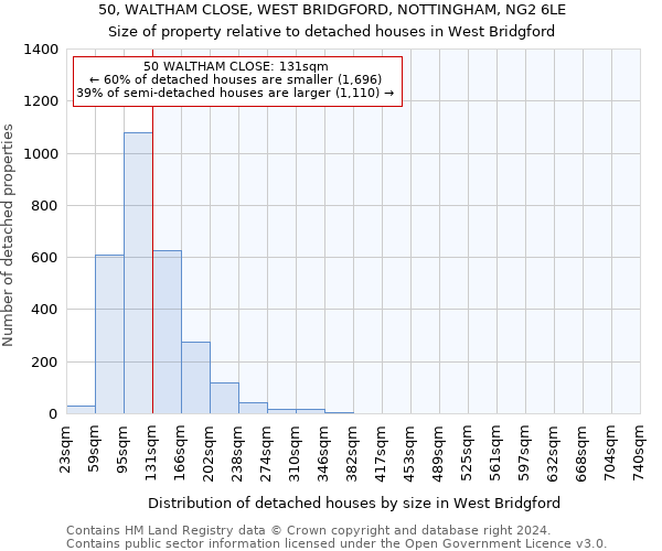 50, WALTHAM CLOSE, WEST BRIDGFORD, NOTTINGHAM, NG2 6LE: Size of property relative to detached houses in West Bridgford