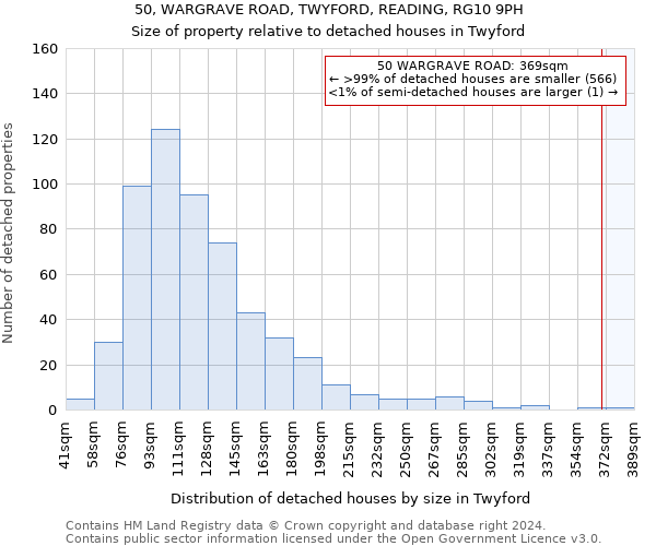 50, WARGRAVE ROAD, TWYFORD, READING, RG10 9PH: Size of property relative to detached houses in Twyford