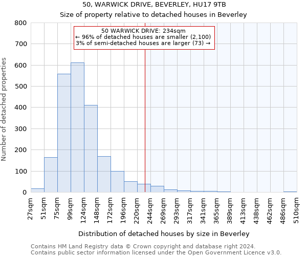 50, WARWICK DRIVE, BEVERLEY, HU17 9TB: Size of property relative to detached houses in Beverley